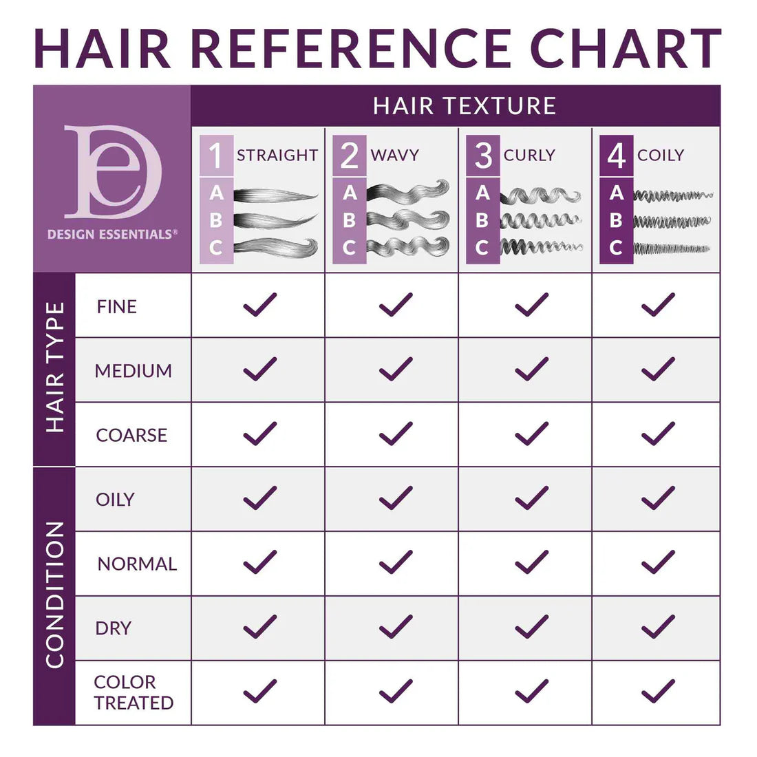 DESIGN ESSENTIALS RESTORE Vitamin Hair Treatment-8 OZ